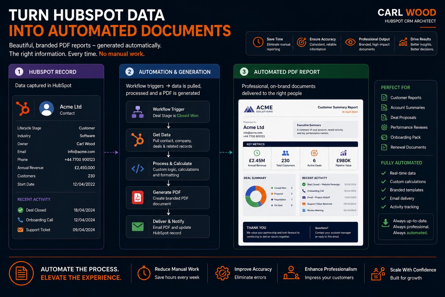 HubSpot automated document generation