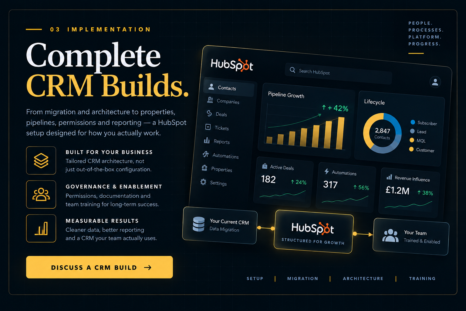 Complete HubSpot CRM implementation
