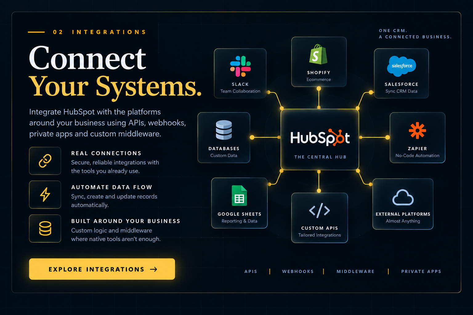HubSpot API and systems integration architecture